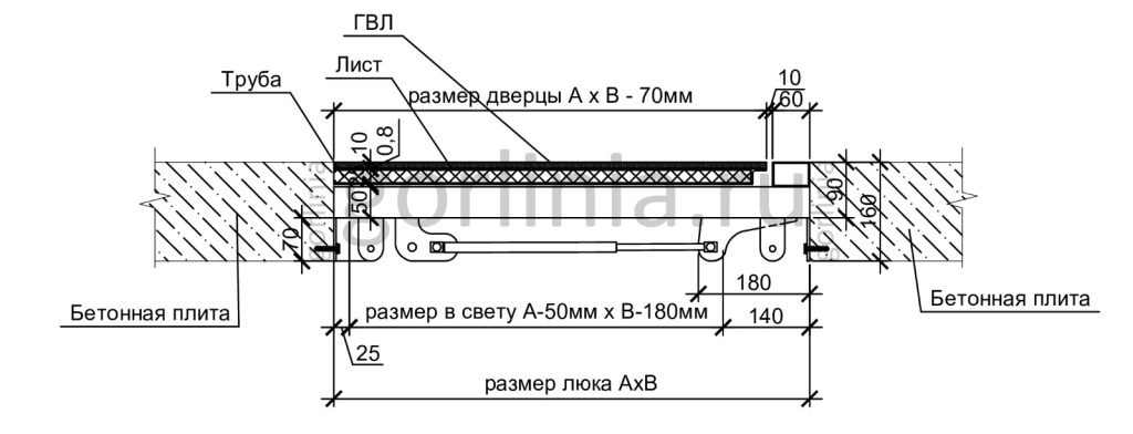 Люк напольный Стелс Короб установочная схема с размерами