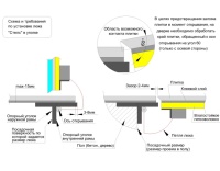 Напольный люк Стелс 1200*600п образец